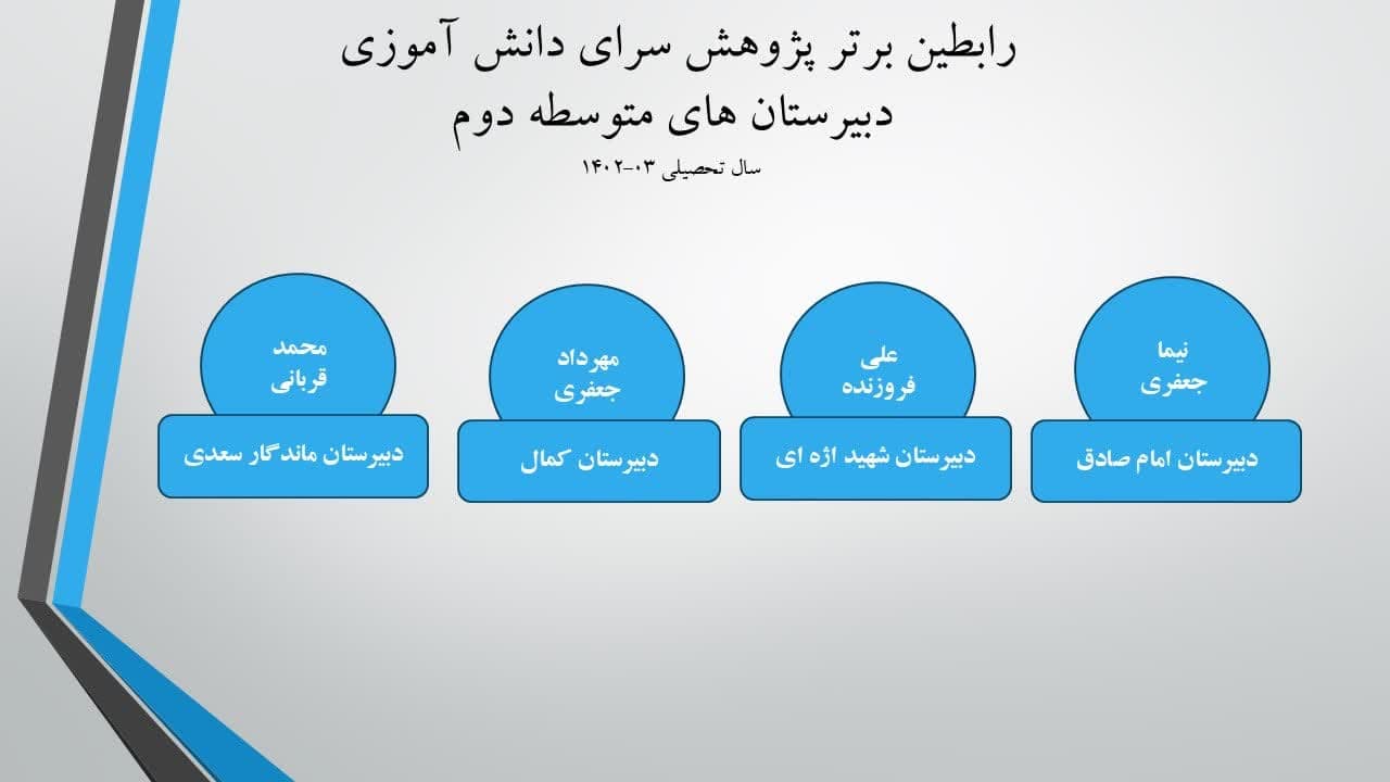 رابطین برتر